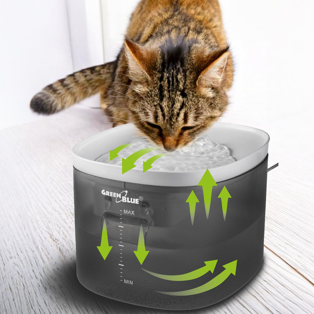 GreenBlue automatischer Wasserspender für Haustiere, 3L, USB 5V1A, GB392 + GreenBlue automatischer Futterspender / Futterautomat für Haustiere, 6L, USB 5V1A, GB393