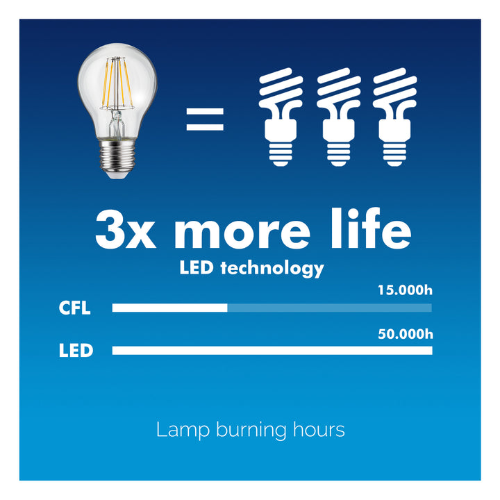 Retro Edison Filament Glühbirne LED Vintage Dekorative Glühlampe Beleuchtung Birne Warmweiß C37 (E14 6W Kerze 806lm)