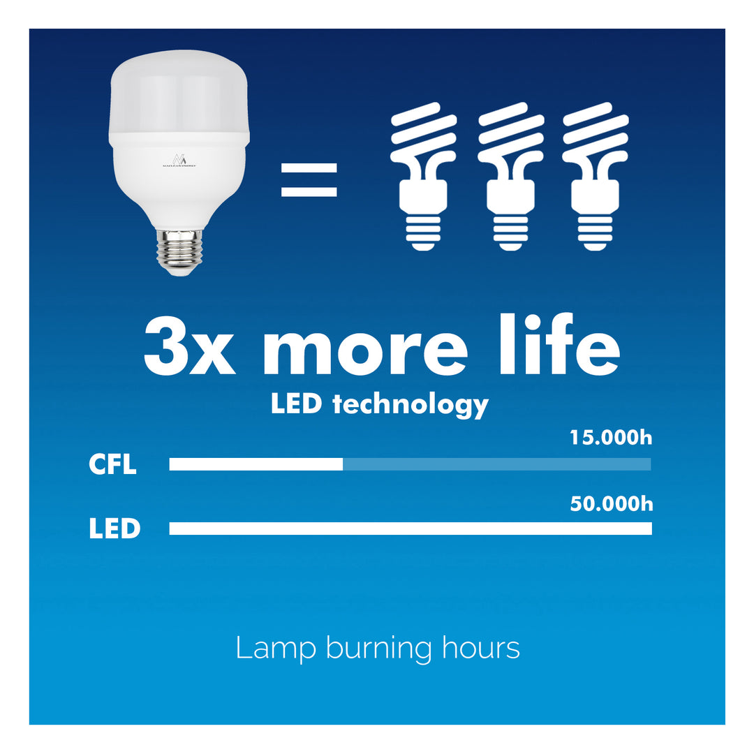 LED-Glühbirne E27 Birne LED Leuchtmittel 200 Grad Lichtwinkel Hochleistung Lampe Energiesparlampe Glühlampe Ultrahell (Kaltweiß, 38W / 3990 Lumen)