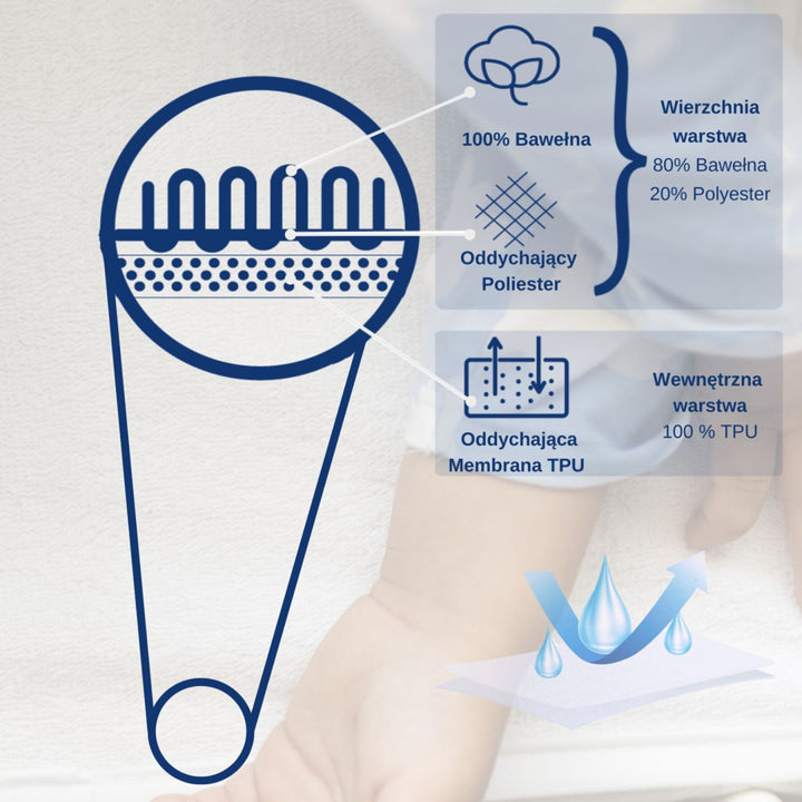 Snibbs wasserdichte Folie, weiß, 70x140 cm, T-SNI-10024